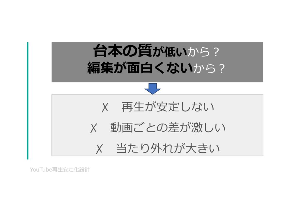 YouTube再生安定化設計：再生が安定しないYouTubeチャンネルのための設計資料