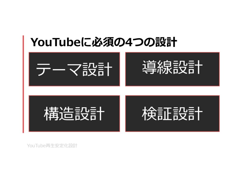 YouTube再生安定化設計：再生が安定しないYouTubeチャンネルのための設計資料