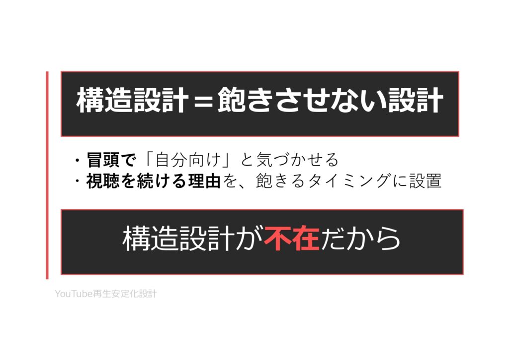 YouTube再生安定化設計：再生が安定しないYouTubeチャンネルのための設計資料