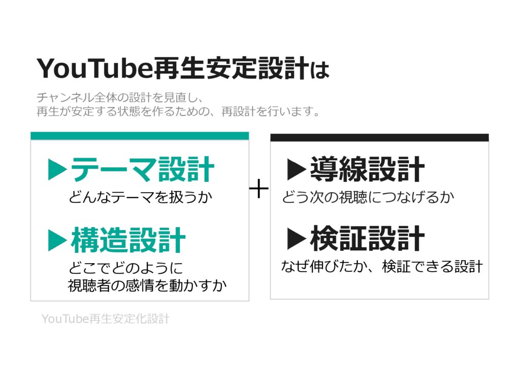 YouTube再生安定化設計：再生が安定しないYouTubeチャンネルのための設計資料