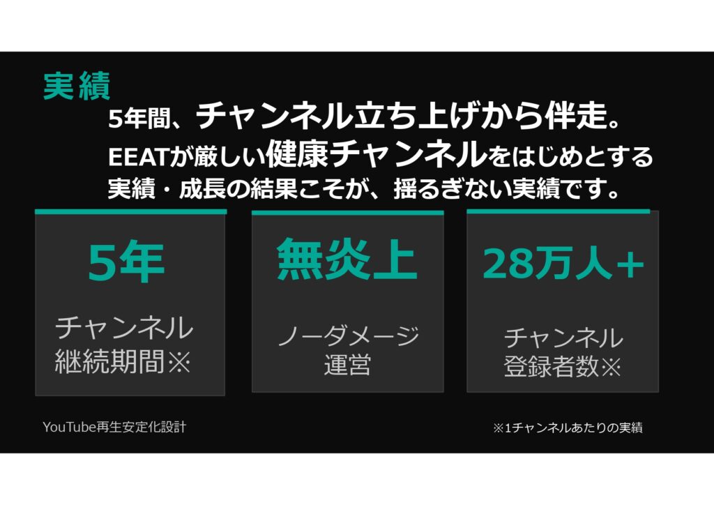 YouTube再生安定化設計：再生が安定しないYouTubeチャンネルのための設計資料